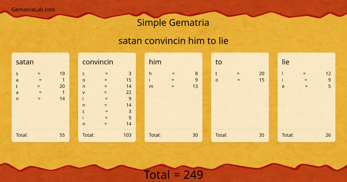 satan convincin him to lie in simple Gematria